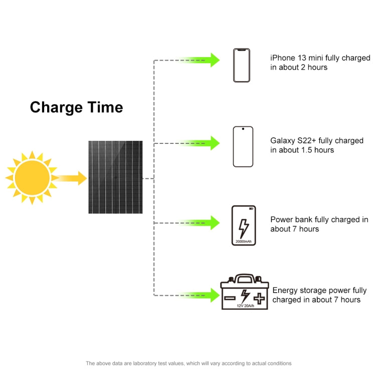 HAWEEL 100W Foldable Solar Panel Charger Travel Folding Bag (Black) - Consumer Electronics by HAWEEL | Online Shopping UK | buy2fix