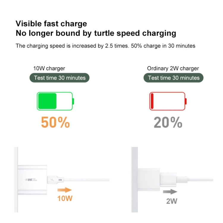 WK WP-U69i2.0A Speed Mini USB Charger + USB to 8 Pin Data Cable, Plug Type: US Plug - Apple Accessories by WK | Online Shopping UK | buy2fix