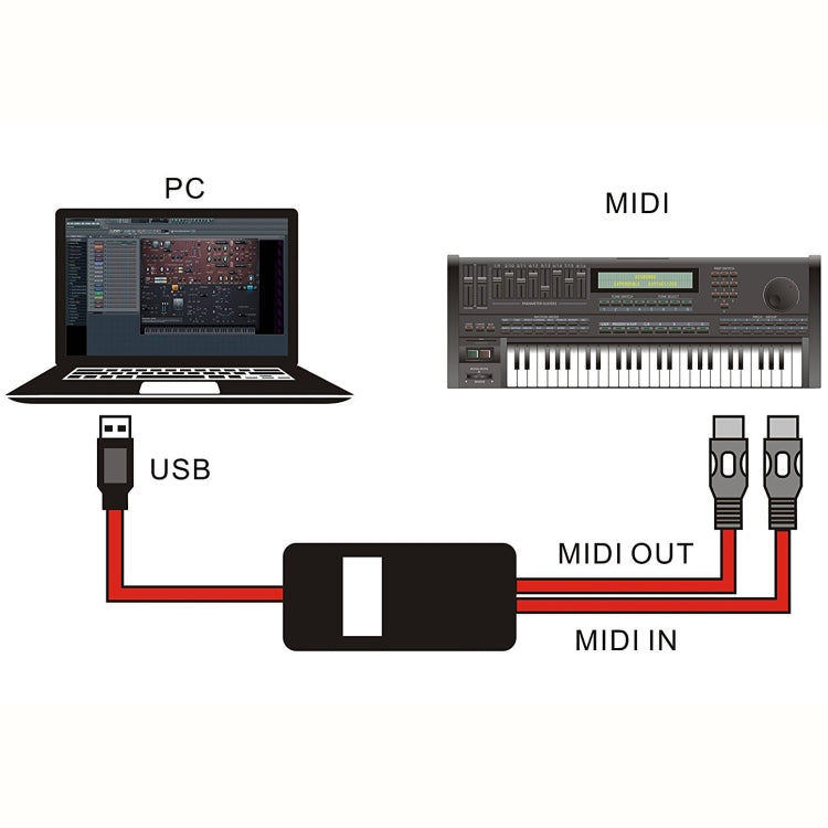 WERSI UM-18 USB MIDI Cable MidiPort Midi Cable Electric Piano Electronic Drum Music Editing Line, Length: 2m(Red) - Stringed Instruments by buy2fix | Online Shopping UK | buy2fix