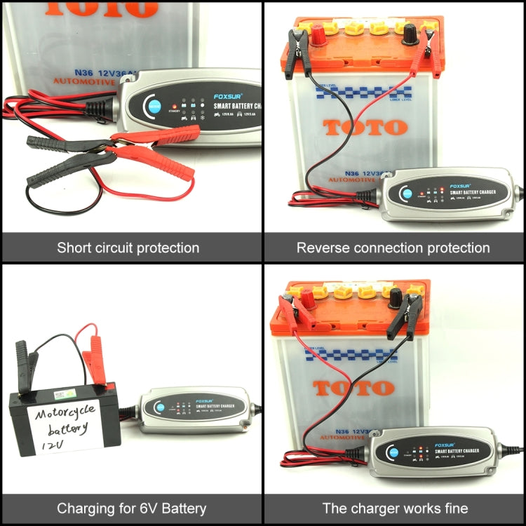 FOXSUR 0.8A / 3.6A 12V 5 Stage Charging Battery Charger for Car Motorcycle, US Plug - In Car by FOXSUR | Online Shopping UK | buy2fix