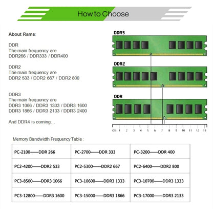 XIEDE X011 DDR2 667MHz 2GB General Full Compatibility Memory RAM Module for Desktop PC - RAMs by XIEDE | Online Shopping UK | buy2fix