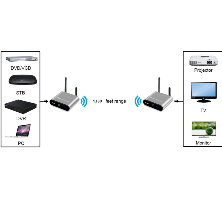 Measy AV240 2.4GHz Wireless Audio / Video Transmitter and Receiver with Infrared Return Function, Transmission Distance: 400m - Set Top Box & Accessories by Measy | Online Shopping UK | buy2fix