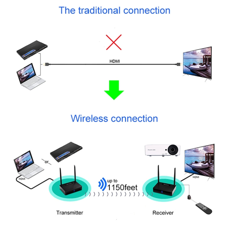 Measy HD585 5.8GHz Wireless HD AV Sender with Infrared Return Function, Transmission Distance: 350m - Set Top Box & Accessories by Measy | Online Shopping UK | buy2fix