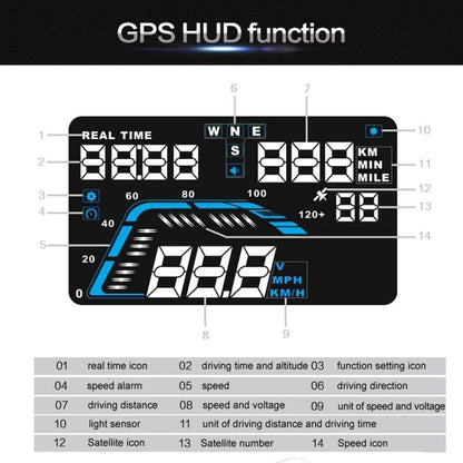 Q7 5.5 inch Car GPS HUD Vehicle-mounted Head Up Display Security System, Support Speed & Real Time & Altitude & Over Speed Alarm & Satellite Number, etc. - Head Up Display System by buy2fix | Online Shopping UK | buy2fix