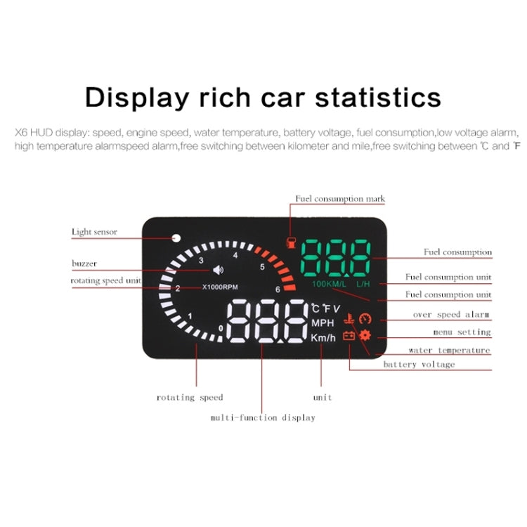 X6 3.5 inch Car OBDII / EUOBD HUD Vehicle-mounted Head Up Display Security System, Support Speed & Water Temperature & Speed Alarm & Fuel Consumption & Battery Voltage, etc. - Head Up Display System by buy2fix | Online Shopping UK | buy2fix