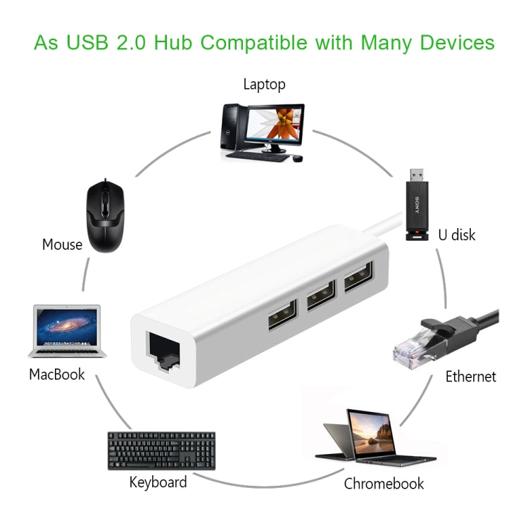 USB 2.0 Ethernet Network Adapter + 3 Ports USB HUB(White) - USB 2.0 HUB by buy2fix | Online Shopping UK | buy2fix