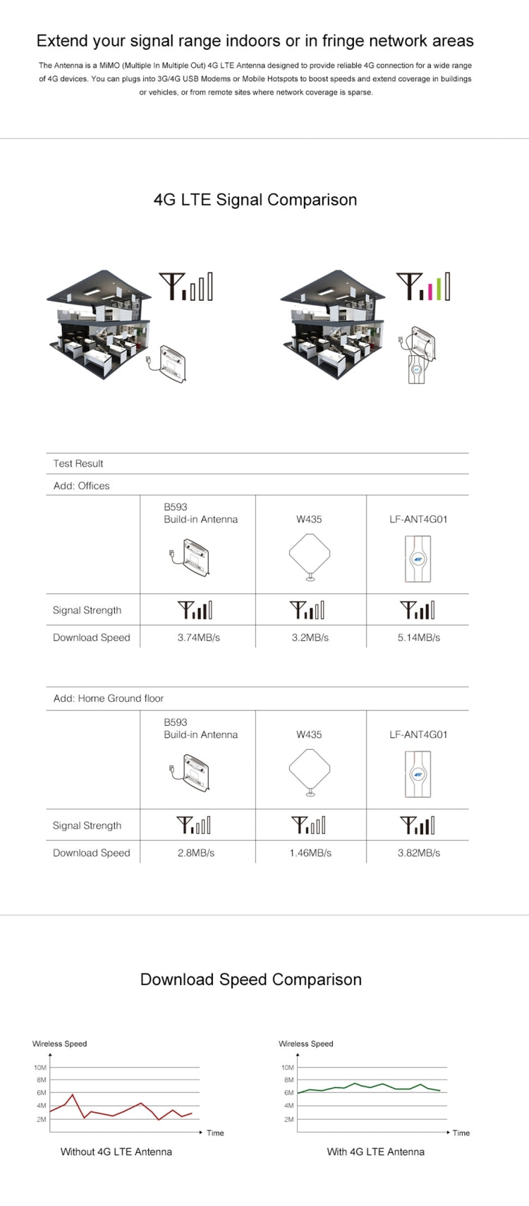 LF-ANT4G01 Indoor 88dBi 4G LTE MIMO Antenna with 2 PCS 2m Connector Wire, SMA Port -  by buy2fix | Online Shopping UK | buy2fix