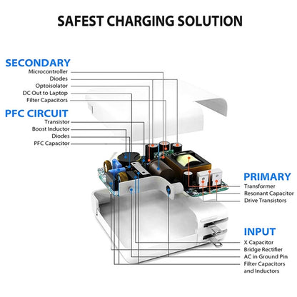 2 in 1 PD3.0 30W USB-C / Type-C Travel Charger with Detachable Foot + PD3.0 3A USB-C / Type-C to 8 Pin Fast Charge Data Cable Set, Cable Length: 1m, EU Plug - Mobile Accessories by buy2fix | Online Shopping UK | buy2fix