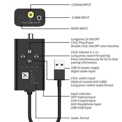 T9 Low latency 5.2 Bluetooth Audio Transmitter Supports Fiber Optic Coaxial APTX No Cable - Apple Accessories by buy2fix | Online Shopping UK | buy2fix