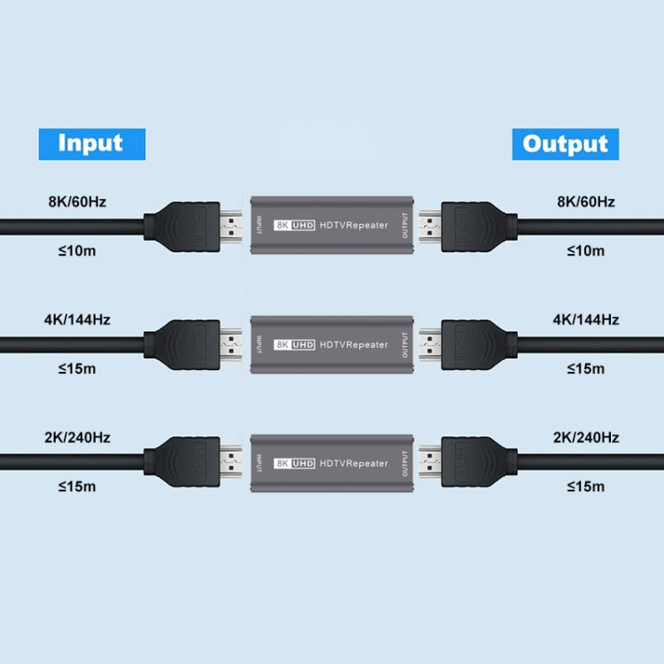 JUNSUNMAY 8K 30m HDMI Adapter Signal Amplifier HDMI Repeater Extender(Grey) - Amplifier by JUNSUNMAY | Online Shopping UK | buy2fix