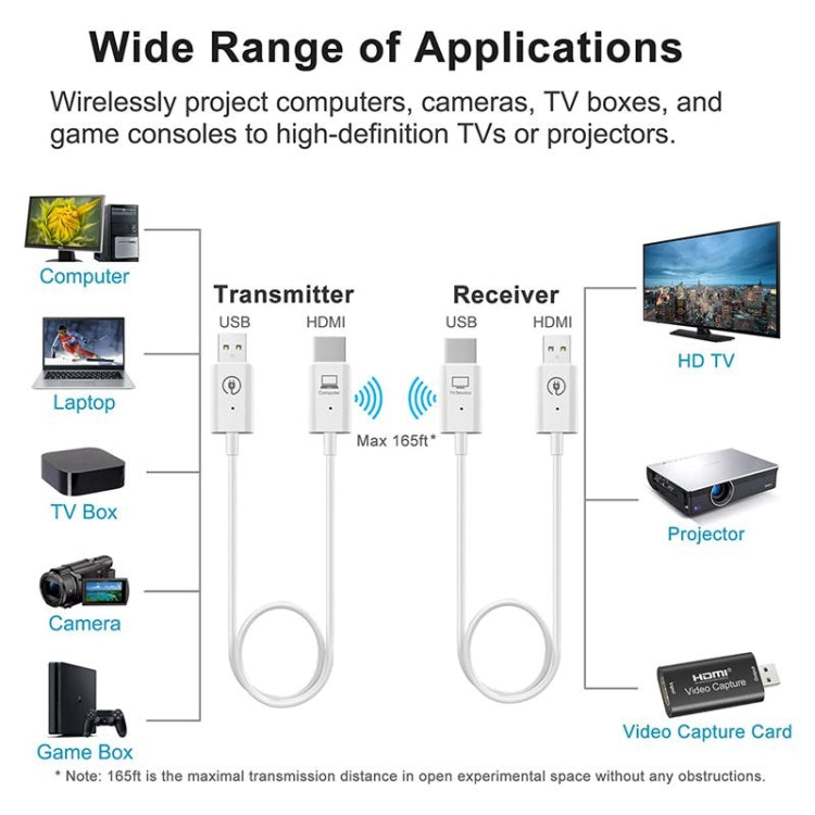 Wireless HDMI Transmitter and Receiver Kit, HDMI Wireless Extender Adapter, 1080P 60fps Video Audio Projecting for PC, Laptop, Camera to HDTV/Projector - Adapter by buy2fix | Online Shopping UK | buy2fix