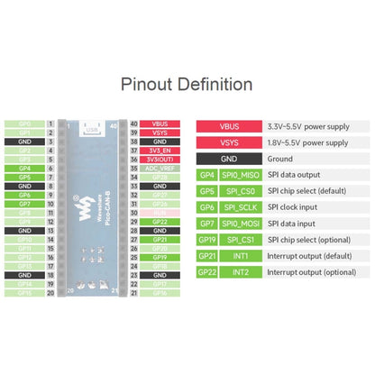 Waveshare For Raspberry Pi Pico CAN Bus Module (B),Enabling Long Range Communication Through SPI,23775 - Modules Expansions Accessories by Waveshare | Online Shopping UK | buy2fix