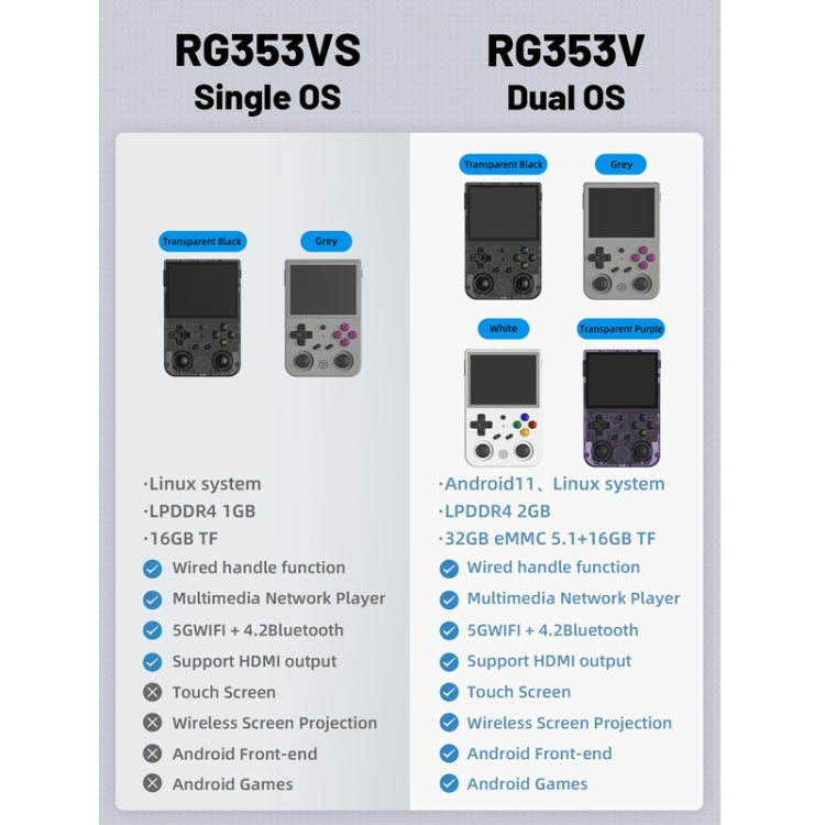 ANBERNIC RG353VS 3.5 Inch Wireless Game Box Linux Single OS Handheld Game Console 64G 15,000 Games(Transparent Black) - Pocket Console by ANBERNIC | Online Shopping UK | buy2fix