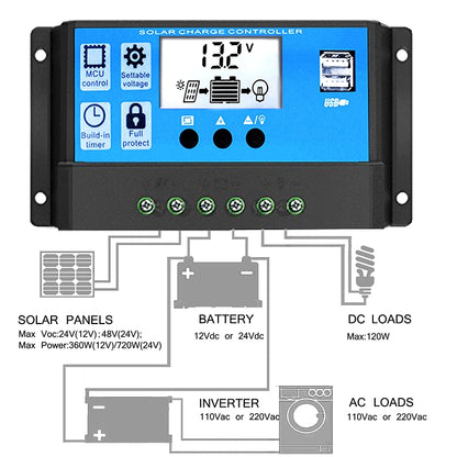 Street Lamp Smart Lighting Charging Solar Controller, Model: RBL-60A - Consumer Electronics by buy2fix | Online Shopping UK | buy2fix