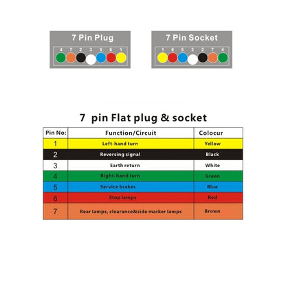 VP1120A 12P RV Trailer Plug Socket Waterproof Connector AU Plug - Terminal connectors by buy2fix | Online Shopping UK | buy2fix