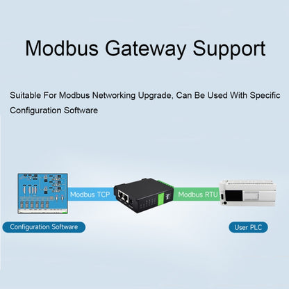 Waveshare RS232 RS485 To RJ45 Ethernet Serial Server, Spec: RS232 RS485 TO ETH (B) - Other Accessories by Waveshare | Online Shopping UK | buy2fix