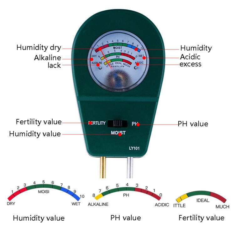 LY101 Flower And Grass Soil Detector PH Cantoneal Alkalin Testor(Green) - Consumer Electronics by buy2fix | Online Shopping UK | buy2fix