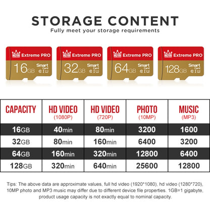 King Card RY032G518 Mobile Phone Camera Monitoring Memory Card, Capacity: 256GB - Micro SD Card by King Card | Online Shopping UK | buy2fix