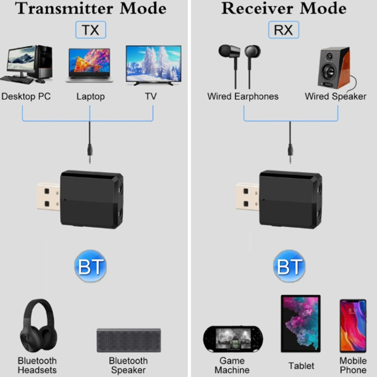 ZF-169 PLUS 3 In 1 Car USB Bluetooth 5.0 Audio Adapter - Apple Accessories by buy2fix | Online Shopping UK | buy2fix