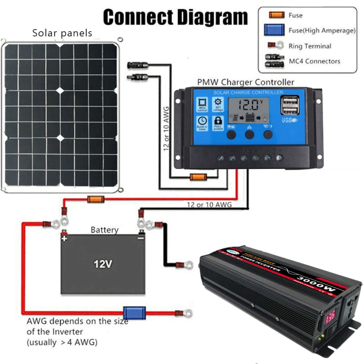 3000W 48V to 220V High Power Car Pure Sine Wave Inverter Power Converter - Pure Sine Wave by buy2fix | Online Shopping UK | buy2fix