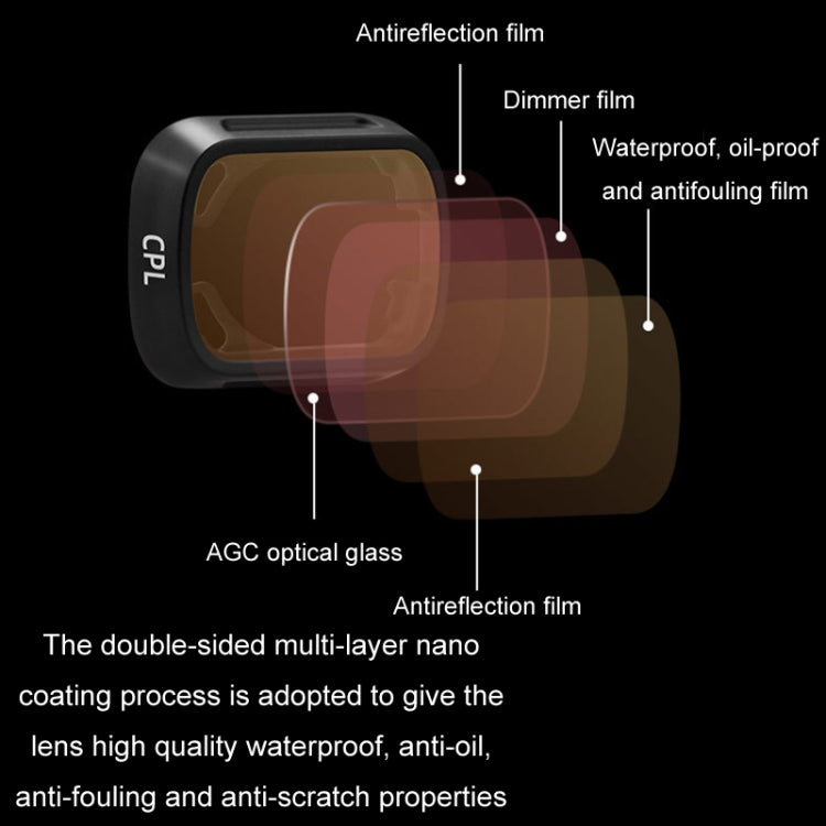 For DJI MINI3/MINI 3PRO BRDRC Filter Protective Glass, Style: 4pcs/set UV+ND8PL+ND16pl+ND32PL - Mavic Lens Filter by BRDRC | Online Shopping UK | buy2fix