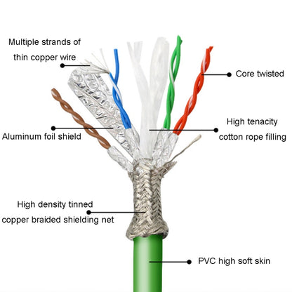 12m CAT6 Double Shielded Gigabit Industrial Cable Vibration-Resistant And Highly Flexible Drag Chain Cable - Lan Cable and Tools by buy2fix | Online Shopping UK | buy2fix