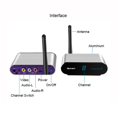 Measy AV220-2 2.4GHz Wireless Audio / Video Transmitter + 2 Receiver with IR Transmission Function, Transmission Distance: 200m - Consumer Electronics by Measy | Online Shopping UK | buy2fix