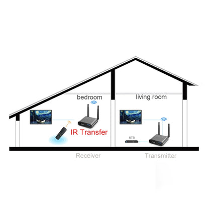 Measy AV220-2 2.4GHz Wireless Audio / Video Transmitter + 2 Receiver with IR Transmission Function, Transmission Distance: 200m - Consumer Electronics by Measy | Online Shopping UK | buy2fix