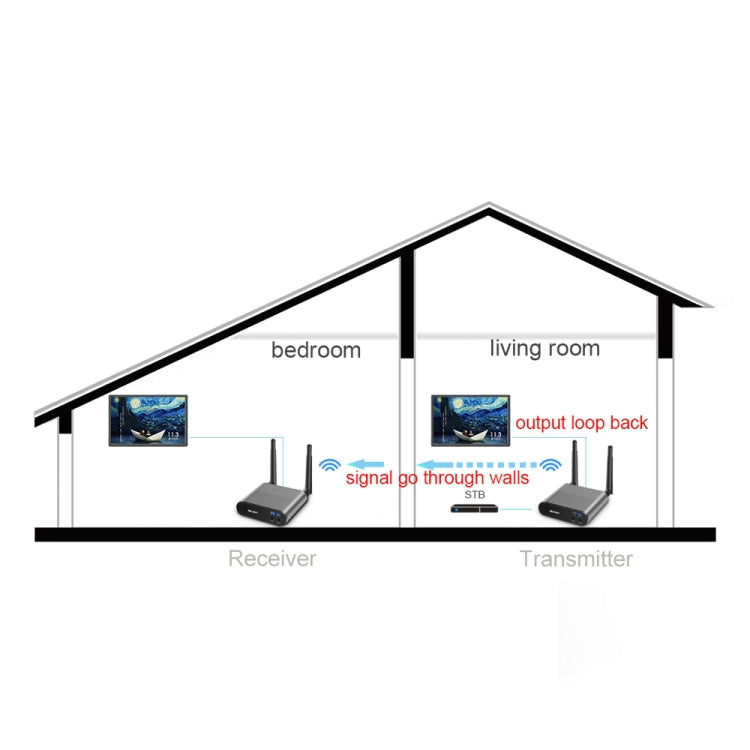 Measy AV220-2 2.4GHz Wireless Audio / Video Transmitter + 2 Receiver with IR Transmission Function, Transmission Distance: 200m - Consumer Electronics by Measy | Online Shopping UK | buy2fix