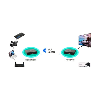 Measy W2H 60GHz 4K Ultra HD Wireless Transmission Kit, Transmission Distance: 30m, AU Plug - Set Top Box & Accessories by Measy | Online Shopping UK | buy2fix